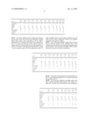 Aqueous fluoride compositions for cleaning semiconductor devices diagram and image