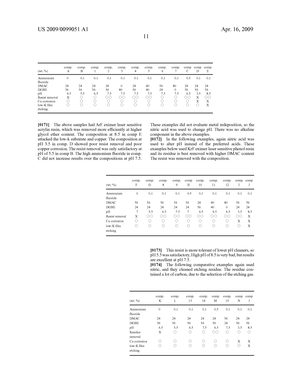 Aqueous fluoride compositions for cleaning semiconductor devices - diagram, schematic, and image 20