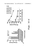 Tissue specific peptide conjugates and methods diagram and image