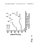 Tissue specific peptide conjugates and methods diagram and image