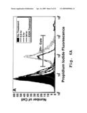 Tissue specific peptide conjugates and methods diagram and image