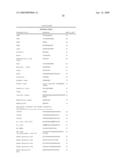 Tissue specific peptide conjugates and methods diagram and image