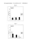 HLA-A24-RESTRICTED CANCER ANTIGEN PEPTIDES diagram and image