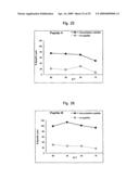 HLA-A24-RESTRICTED CANCER ANTIGEN PEPTIDES diagram and image