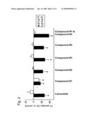 Use of Somatostatin Agonists to Treat Medullary Thyroid Carcinoma diagram and image