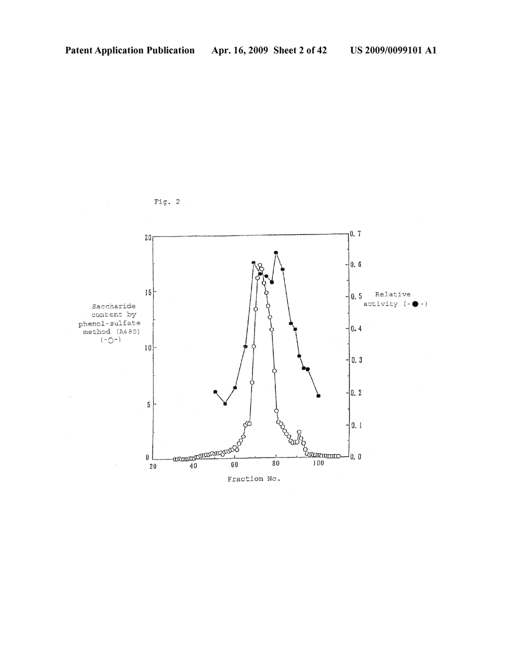 Drugs, foods or drinks with the use of algae-derived physiologically active substances - diagram, schematic, and image 03