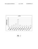 QUINOLINE DERIVATIVES FOR MODULATING DNA METHYLATION diagram and image