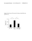 USE OF CpG OLIGODEOXYNUCLEOTIDES TO INDUCE EPITHELIAL CELL GROWTH diagram and image