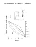 USE OF CpG OLIGODEOXYNUCLEOTIDES TO INDUCE EPITHELIAL CELL GROWTH diagram and image