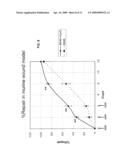 USE OF CpG OLIGODEOXYNUCLEOTIDES TO INDUCE EPITHELIAL CELL GROWTH diagram and image