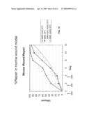 USE OF CpG OLIGODEOXYNUCLEOTIDES TO INDUCE EPITHELIAL CELL GROWTH diagram and image