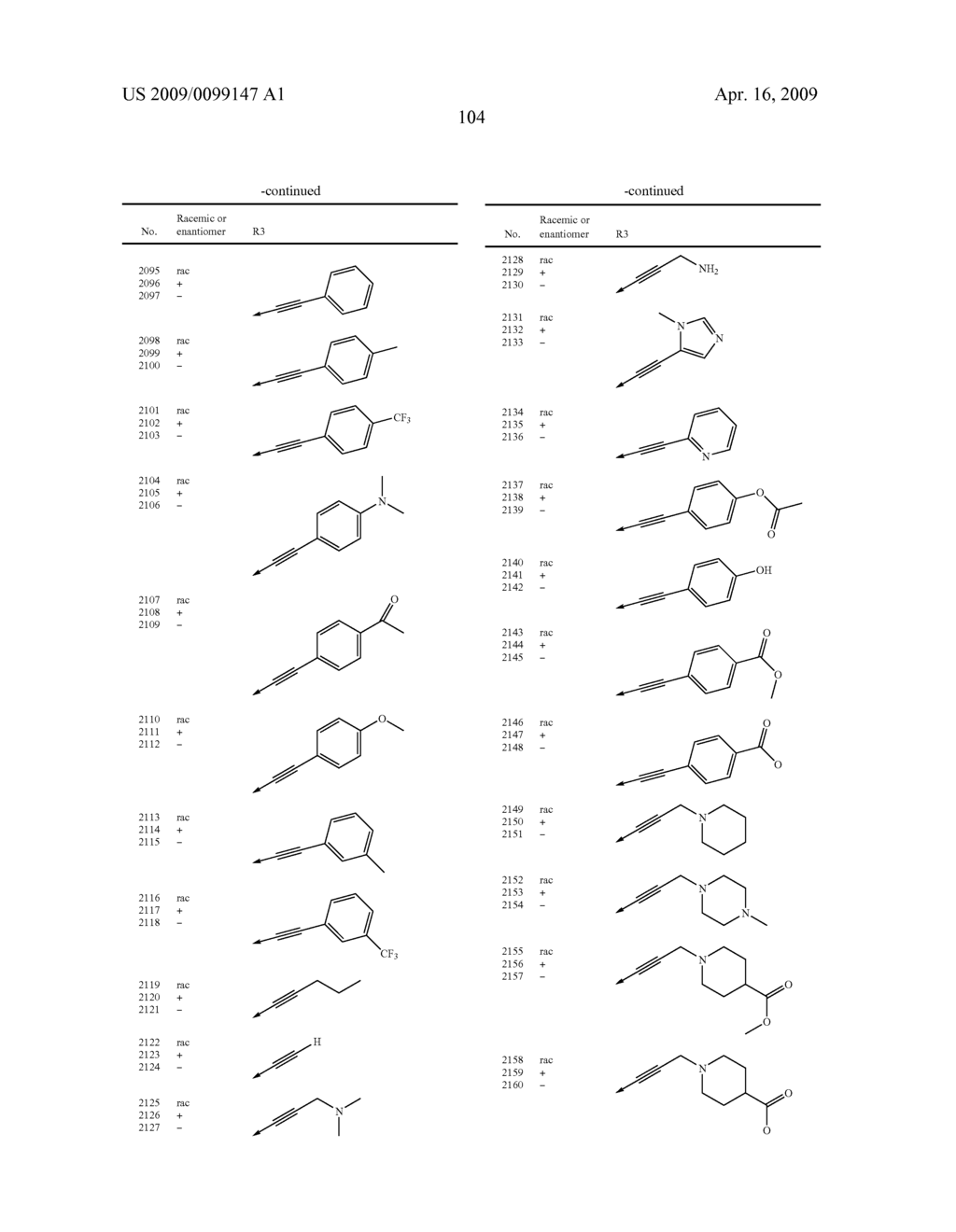 NON-STEROIDAL PROGESTERONE RECEPTOR MODULATORS - diagram, schematic, and image 105