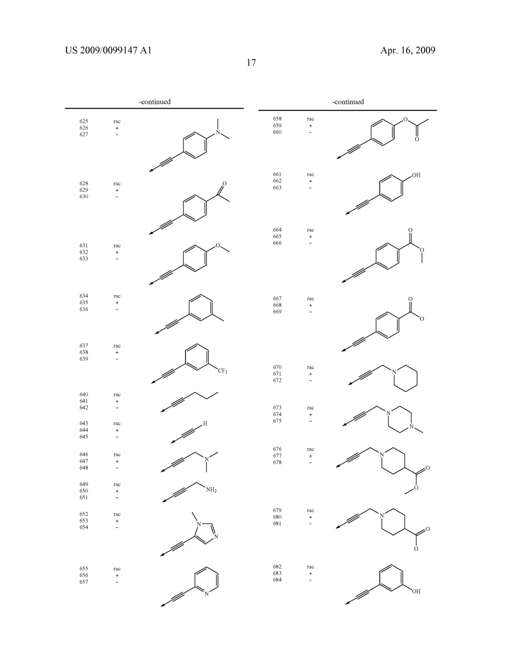 NON-STEROIDAL PROGESTERONE RECEPTOR MODULATORS - diagram, schematic, and image 18