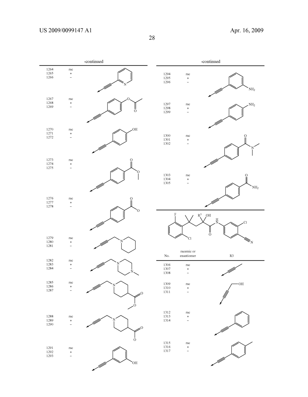 NON-STEROIDAL PROGESTERONE RECEPTOR MODULATORS - diagram, schematic, and image 29