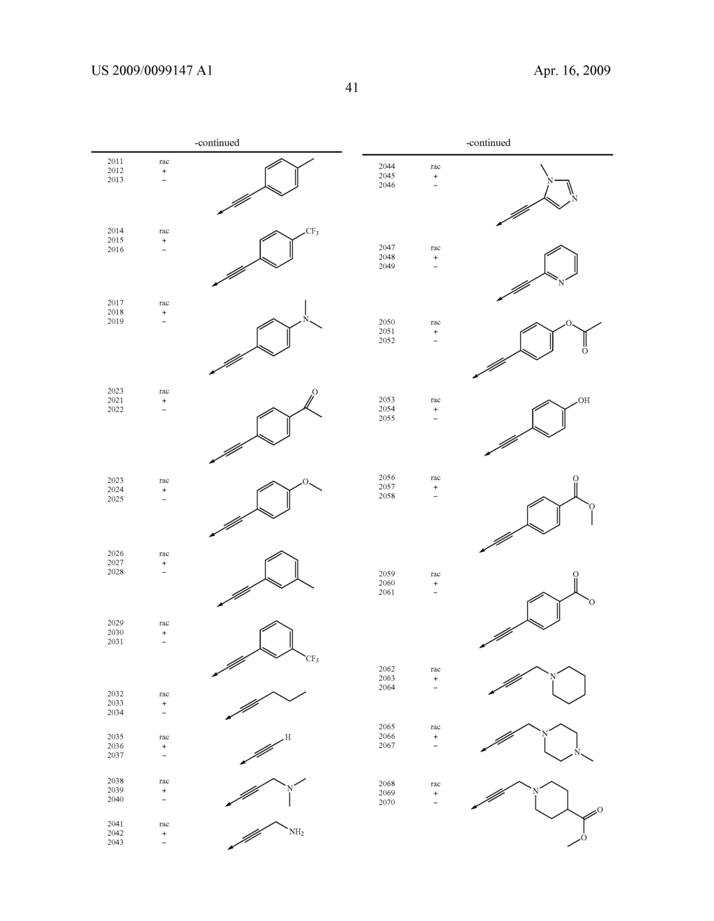 NON-STEROIDAL PROGESTERONE RECEPTOR MODULATORS - diagram, schematic, and image 42