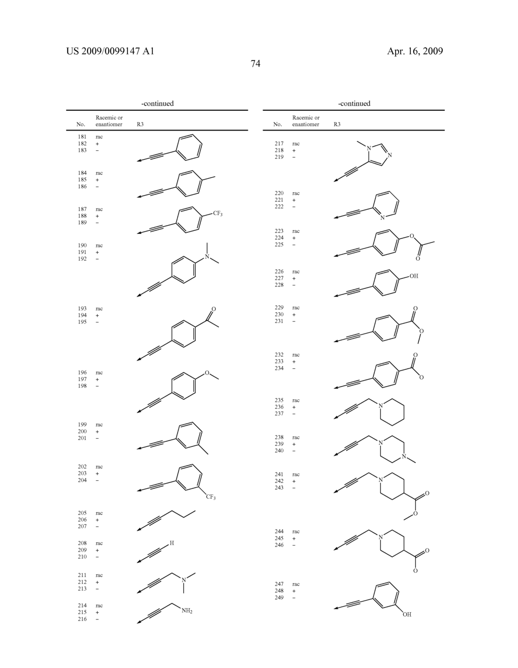NON-STEROIDAL PROGESTERONE RECEPTOR MODULATORS - diagram, schematic, and image 75