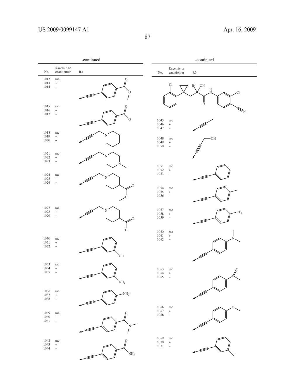 NON-STEROIDAL PROGESTERONE RECEPTOR MODULATORS - diagram, schematic, and image 88