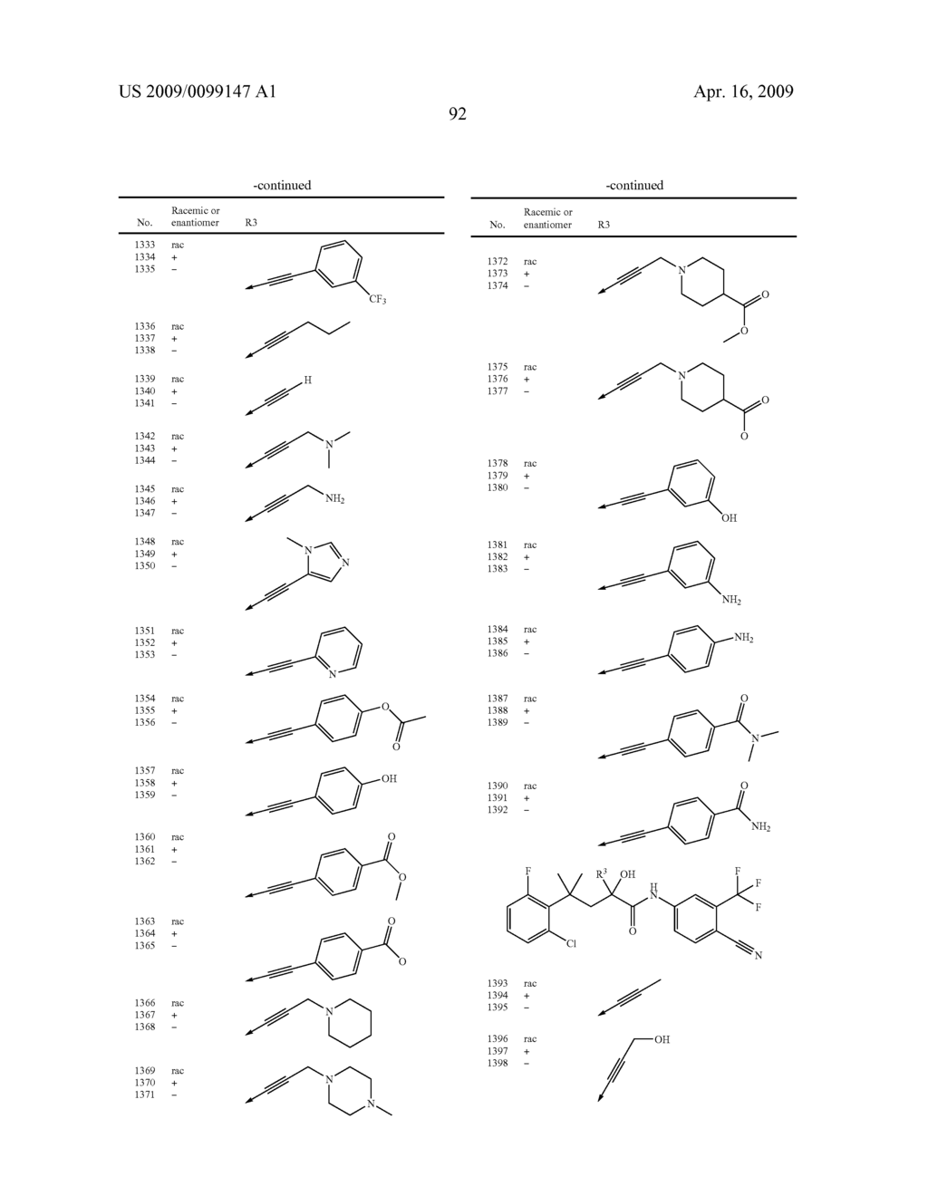 NON-STEROIDAL PROGESTERONE RECEPTOR MODULATORS - diagram, schematic, and image 93