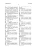 Phenylaminopropanol Derivatives and Methods of Their Use diagram and image