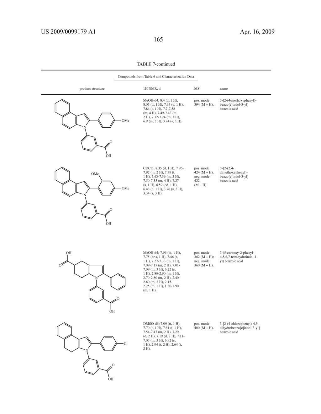 COMPOUNDS FOR DISEASES AND DISORDERS - diagram, schematic, and image 166