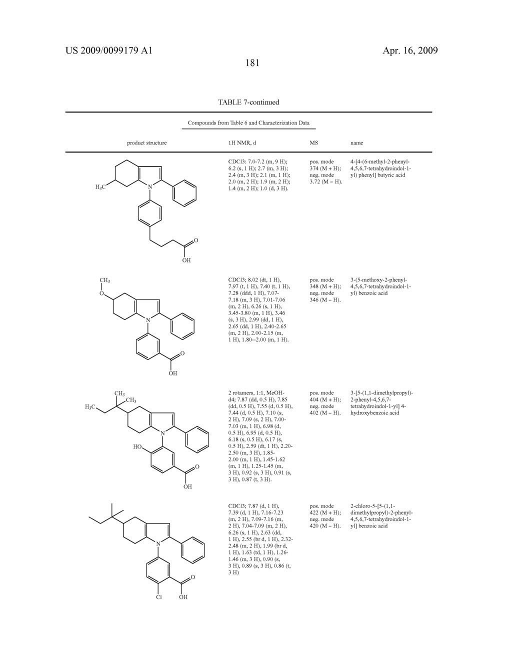 COMPOUNDS FOR DISEASES AND DISORDERS - diagram, schematic, and image 182