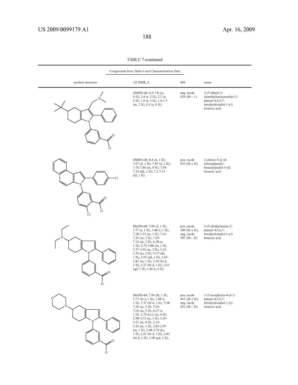 COMPOUNDS FOR DISEASES AND DISORDERS - diagram, schematic, and image 189