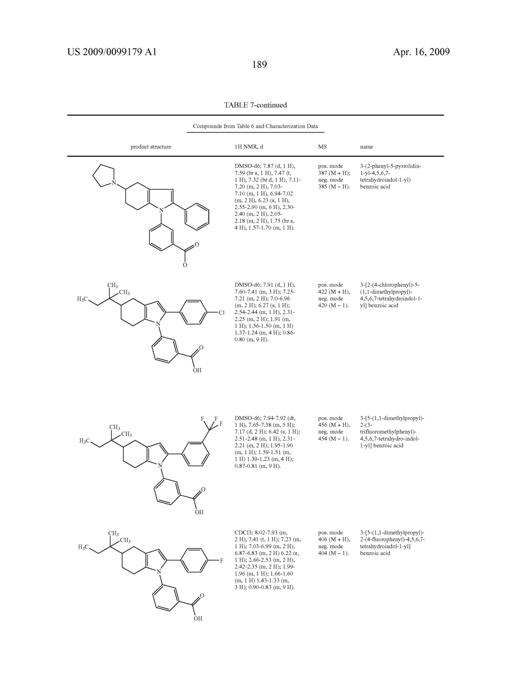 COMPOUNDS FOR DISEASES AND DISORDERS - diagram, schematic, and image 190