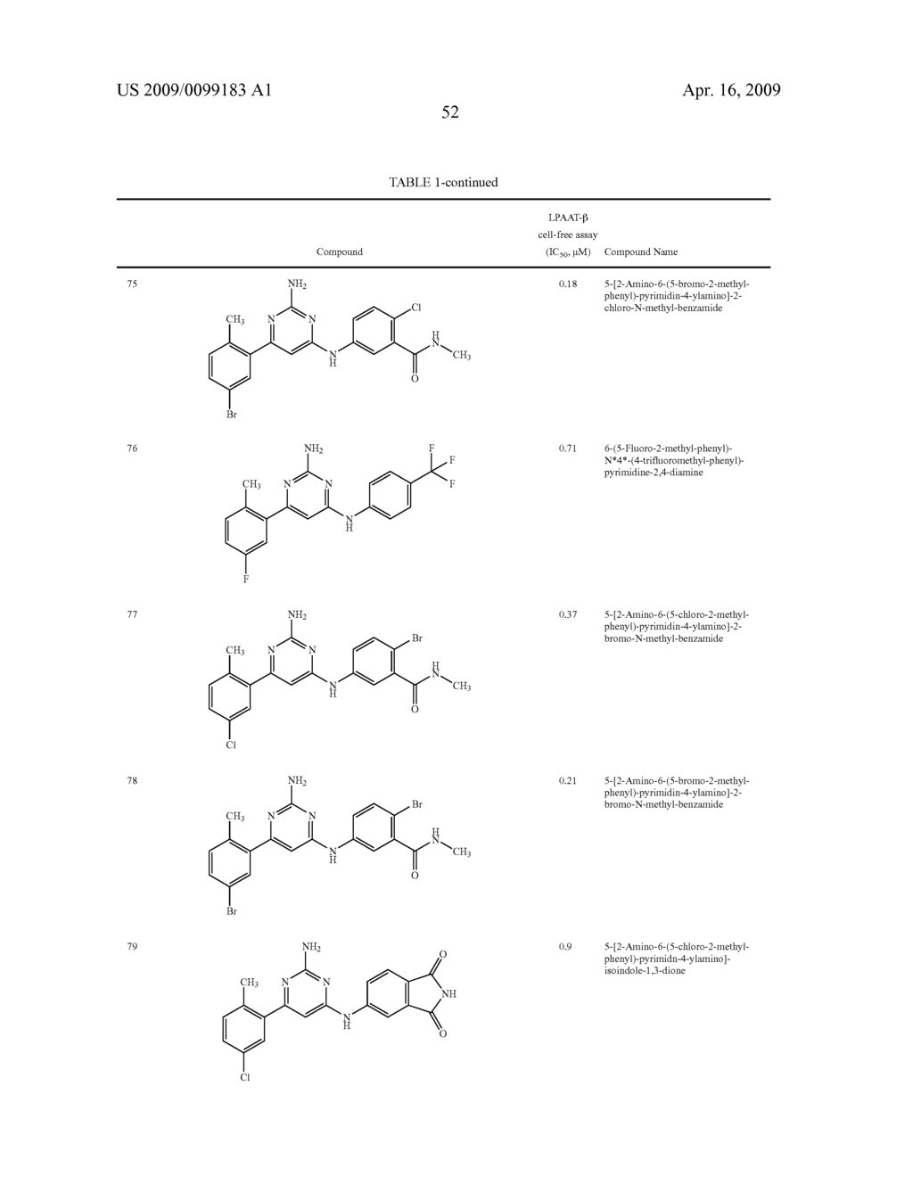 PYRIMIDINES AND USES THEREOF - diagram, schematic, and image 53