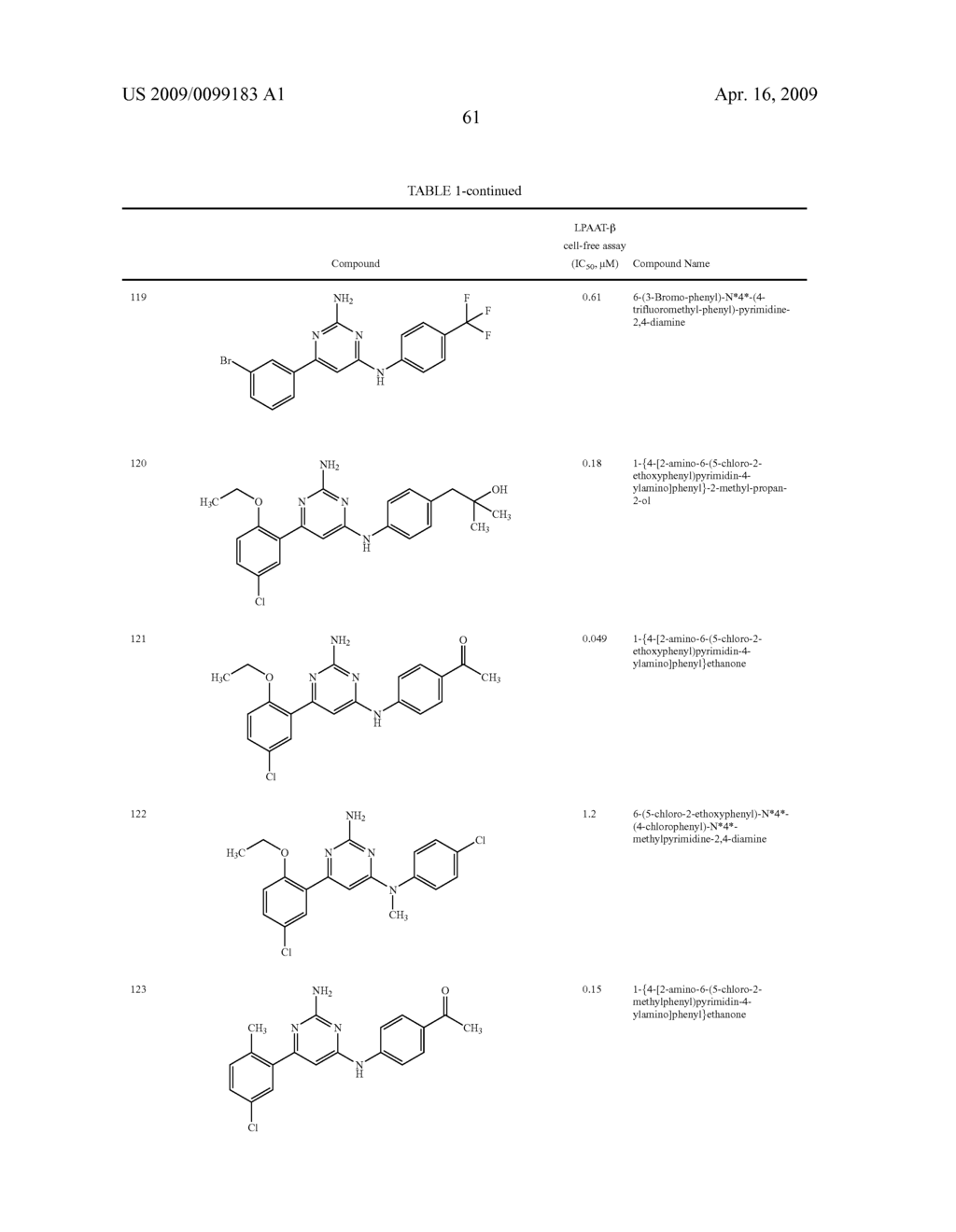 PYRIMIDINES AND USES THEREOF - diagram, schematic, and image 62