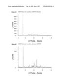 Chemical Process diagram and image