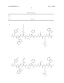 METASTIN DERIVATIVES AND USE THEREOF diagram and image