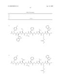 METASTIN DERIVATIVES AND USE THEREOF diagram and image