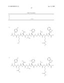 METASTIN DERIVATIVES AND USE THEREOF diagram and image