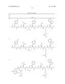 METASTIN DERIVATIVES AND USE THEREOF diagram and image