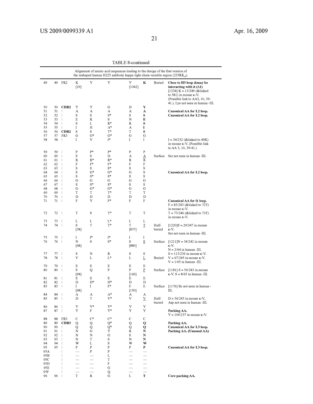 ANTIBODY AND ANTIBODY FRAGMENTS FOR INHIBITING THE GROWTH OF TUMORS - diagram, schematic, and image 45