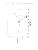 THERMALLY STABLE CRYSTALLINE EPIRUBICIN HYDROCHLORIDE diagram and image