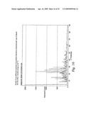 THERMALLY STABLE CRYSTALLINE EPIRUBICIN HYDROCHLORIDE diagram and image