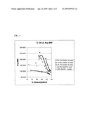 CHITOSAN PRODUCTION diagram and image