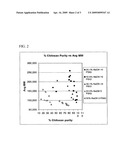 CHITOSAN PRODUCTION diagram and image