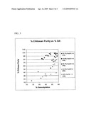 CHITOSAN PRODUCTION diagram and image