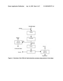 Extraction and Winterization of Lipids from Oilseed and Microbial Sources diagram and image