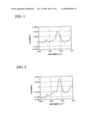 Method of Remedying Deterioration of Insulating Film diagram and image