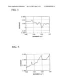 Method of Remedying Deterioration of Insulating Film diagram and image