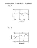 Method of Remedying Deterioration of Insulating Film diagram and image