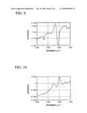 Method of Remedying Deterioration of Insulating Film diagram and image