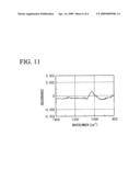 Method of Remedying Deterioration of Insulating Film diagram and image