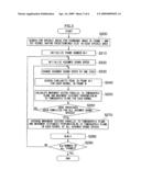 ULTRASOUND DIAGNOSIS METHOD AND APPARATUS diagram and image