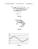 Devices, Systems and Methods for Measuring and Evaluating the Motion and Function of Joints and Associated Muscles diagram and image