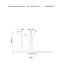 INTELLIGENT SEQUENTIAL ILLUMINATING DEVICE FOR PHOTODYNAMIC THERAPY diagram and image