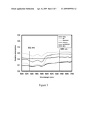 Spinal Cord s Epidural Space Detection By Using Fiber Optic Technology diagram and image